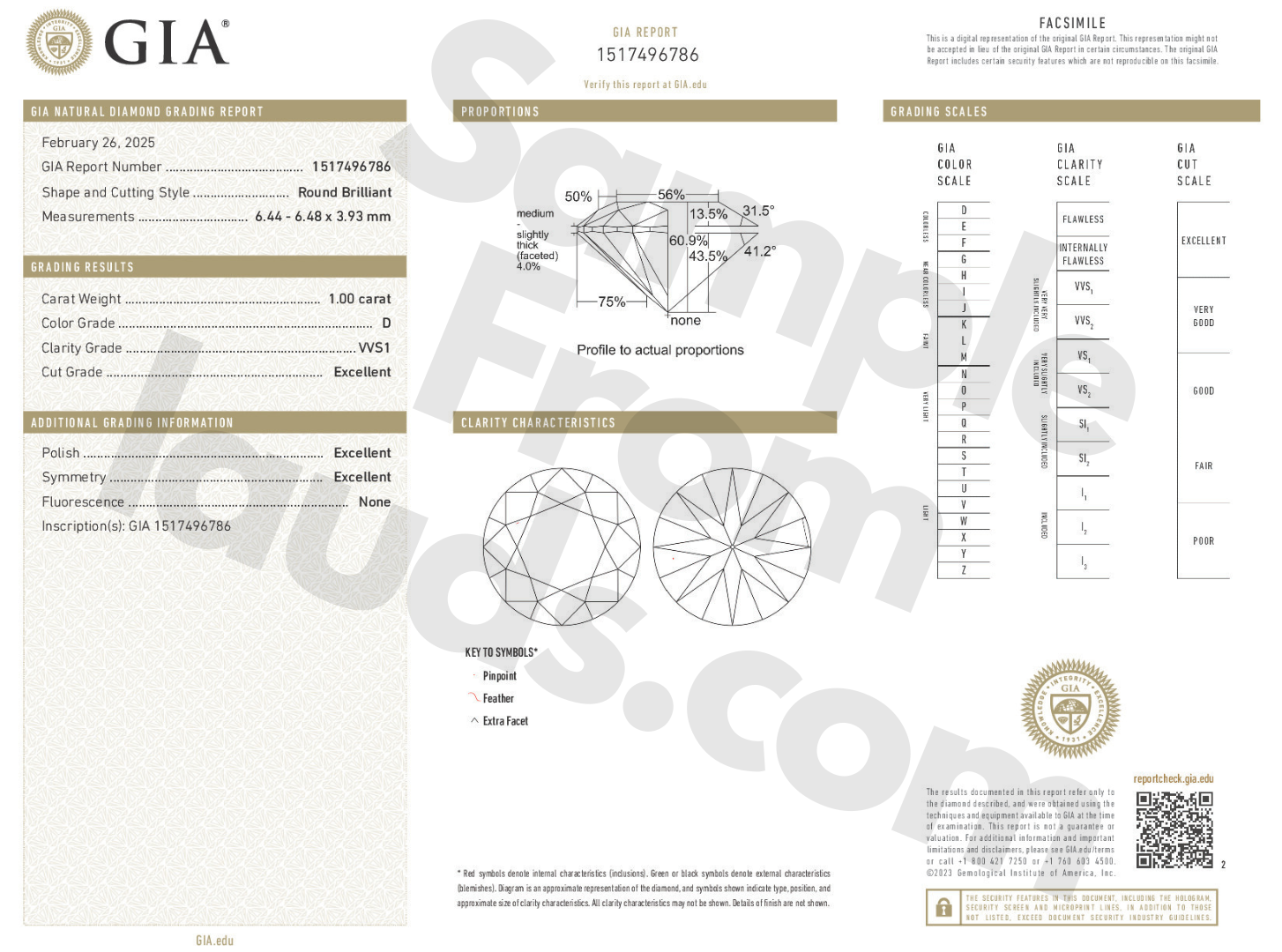 Understanding GIA vs. IGI Diamond Certificates